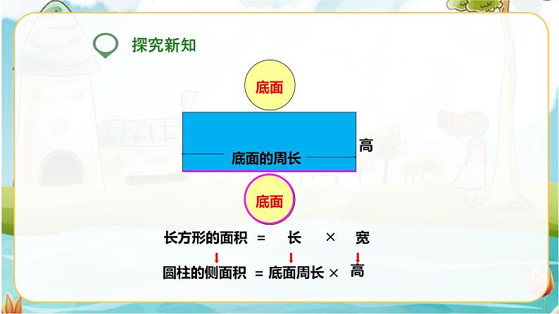 第二课 圆柱的表面积(课件)第6页