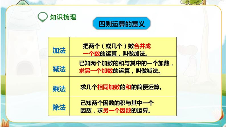 第二课 数的运算(课件)第3页