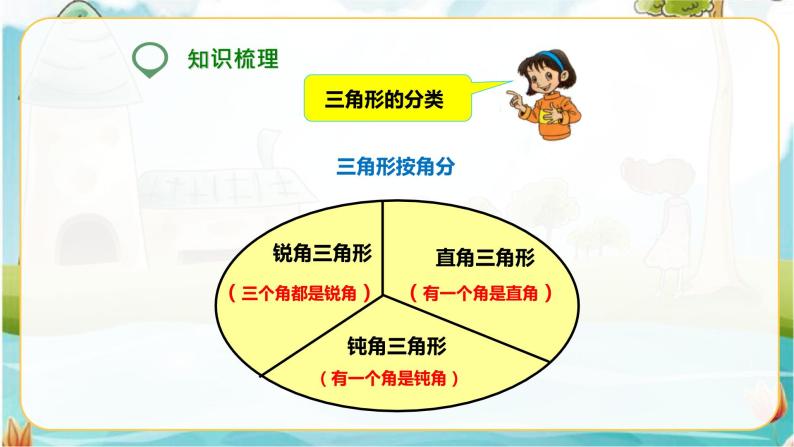 6年级数学人教版下册 26.第六单元 第五课 图形的认识与测量（第1课时） 课件+教案+练习03