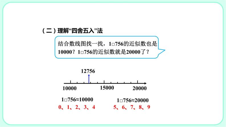 1.5求亿以内数的近似数课件PPT05