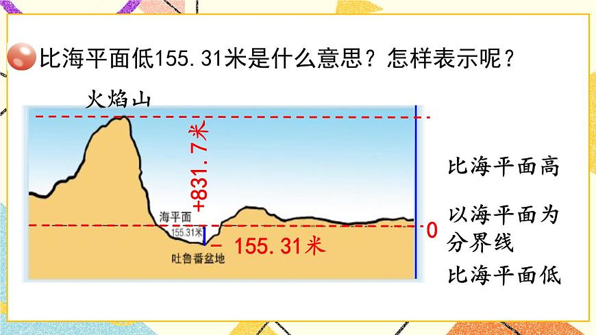 一 中國的熱極——認識負數(shù)   課件第8頁