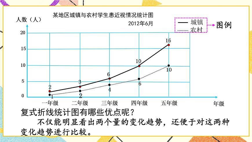 六（2）認(rèn)識復(fù)式折線統(tǒng)計圖   課件第7頁