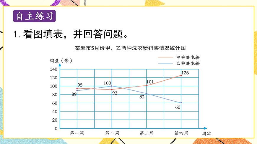 六（2）認(rèn)識復(fù)式折線統(tǒng)計圖   課件第8頁