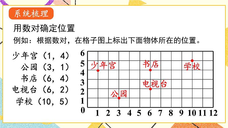 回顾整理——总复习 课件04