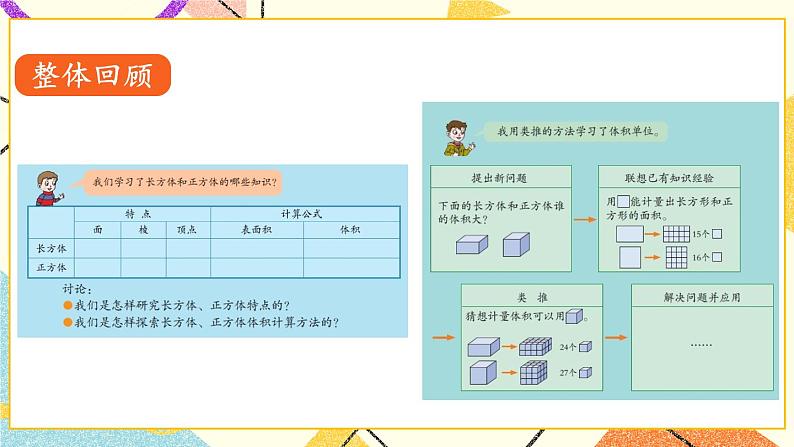 回顾整理——总复习 课件02