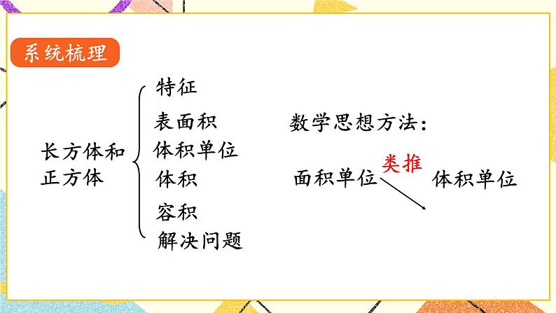 回顾整理——总复习 课件03
