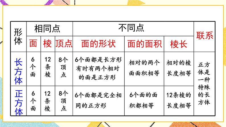 回顾整理——总复习 课件04