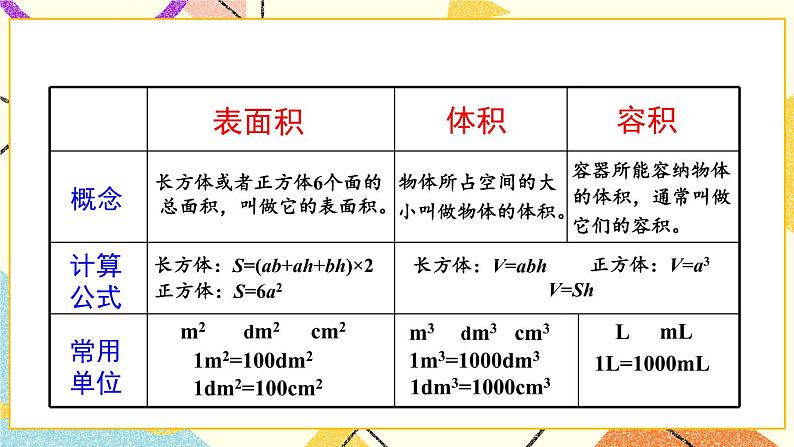 回顾整理——总复习 课件05