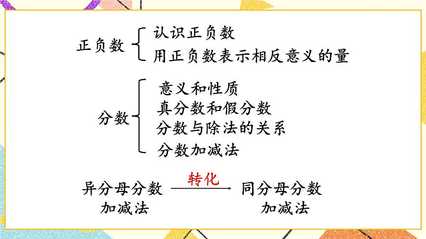 專題1 數(shù)與代數(shù)   課件第3頁