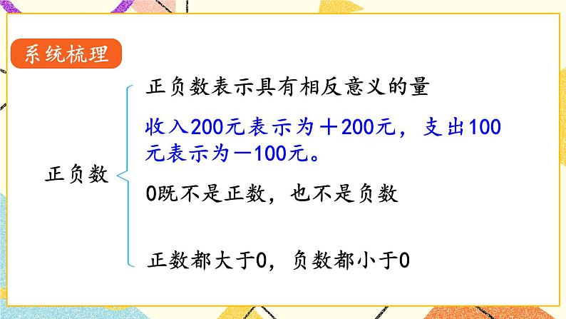 回顾整理——总复习 课件04