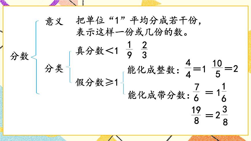 專題1 數(shù)與代數(shù)   課件第6頁