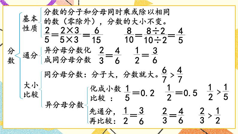 回顾整理——总复习 课件07
