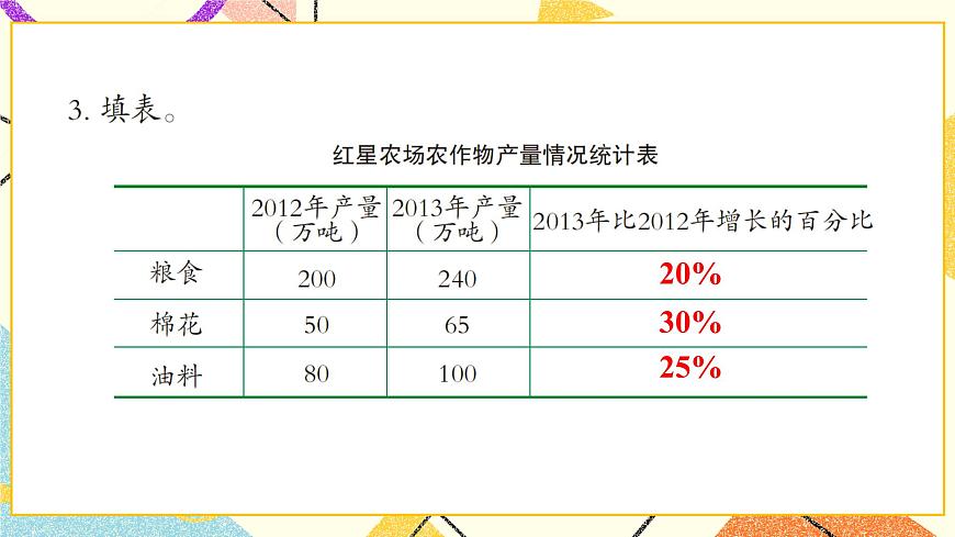 一 自主練習(xí)（P3-P5）  課件第4頁(yè)