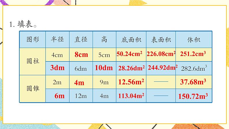 2 冰淇淋盒有多大——圆柱和圆锥 课件+教案02