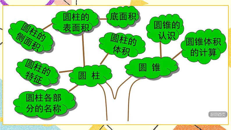 2 冰淇淋盒有多大——圆柱和圆锥 课件+教案03