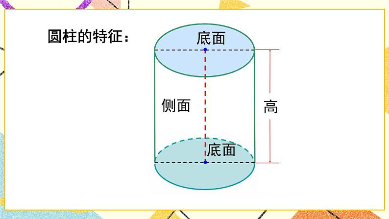 2 冰淇淋盒有多大——圆柱和圆锥 课件+教案05