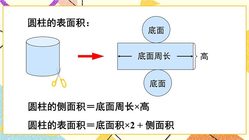 2 冰淇淋盒有多大——圆柱和圆锥 课件+教案07