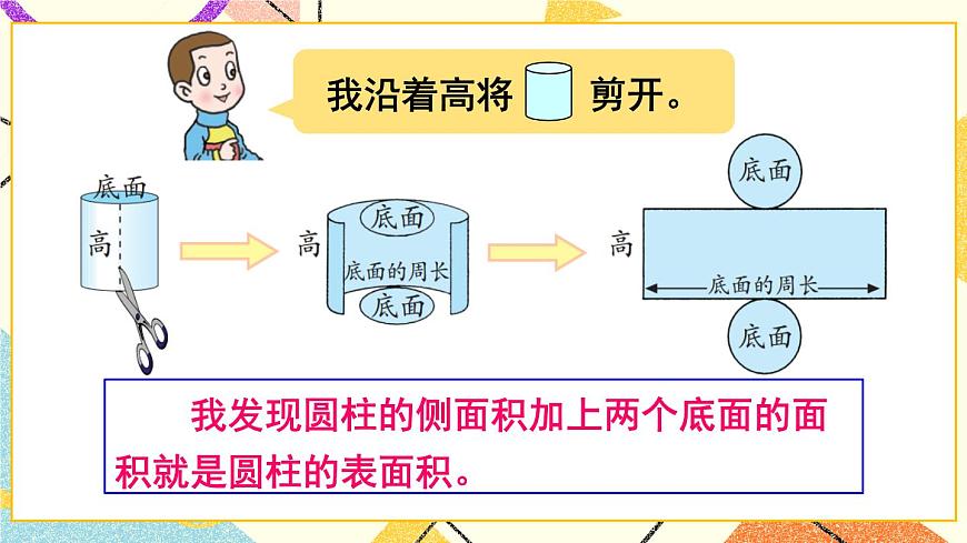 二 （2） 圓柱的側(cè)面和表面積  課件第5頁(yè)