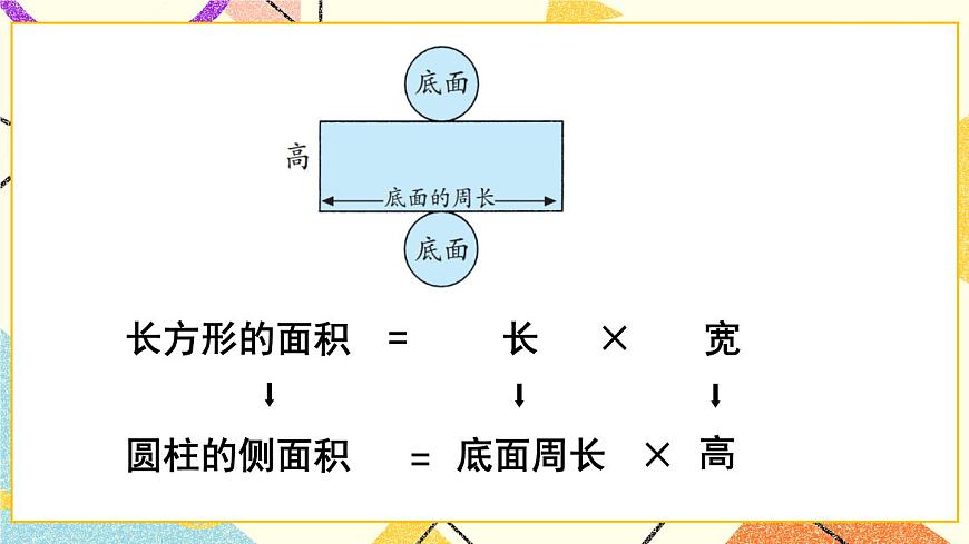 二 （2） 圓柱的側(cè)面和表面積  課件第7頁(yè)