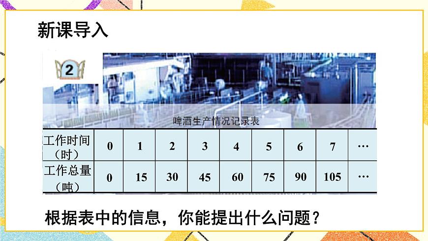 三（2） 成正比例的量  課件第2頁