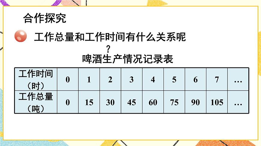 三（2） 成正比例的量  課件第3頁