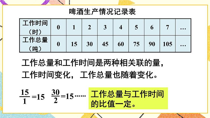 三（2） 成正比例的量  課件第4頁