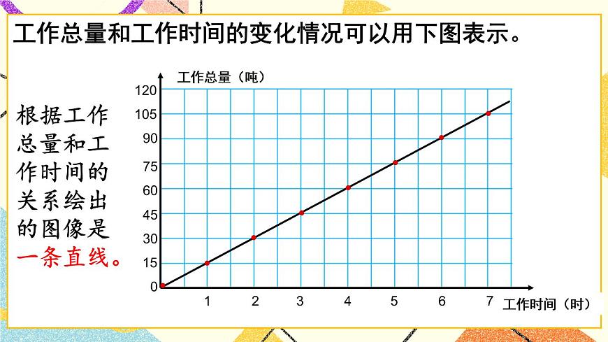 三（2） 成正比例的量  課件第5頁