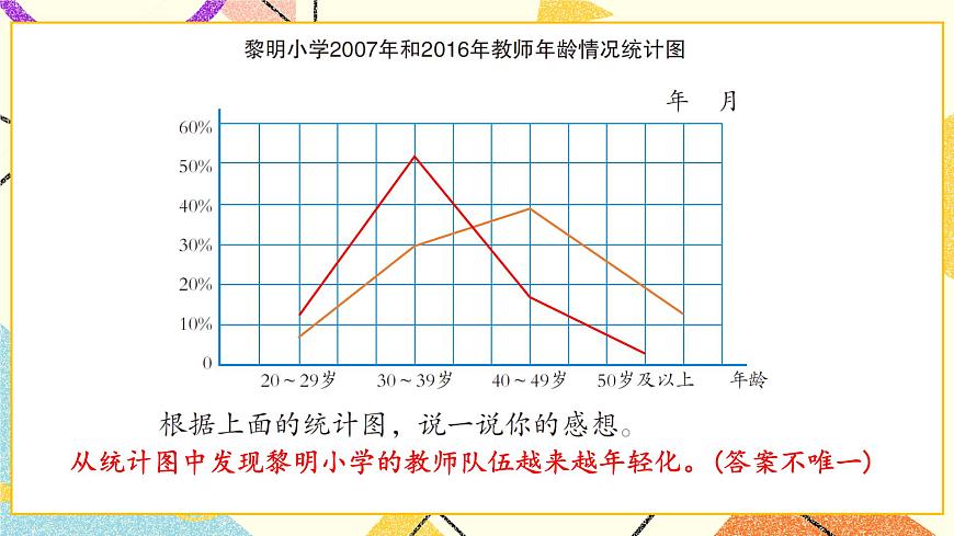 五  自主練習(xí)（P76-P78）  課件第3頁
