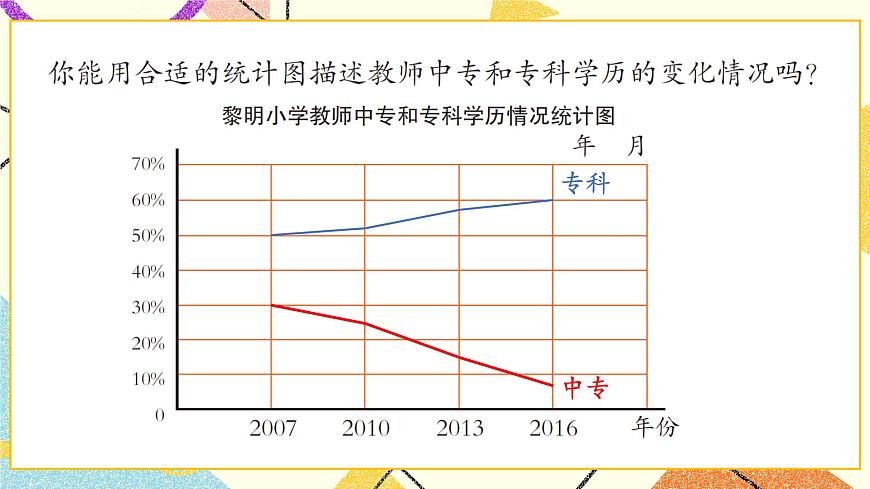 五  自主練習(xí)（P76-P78）  課件第5頁