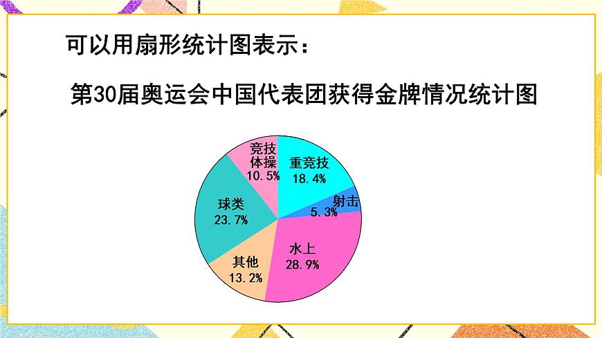 五 （1） 認(rèn)識(shí)扇形統(tǒng)計(jì)圖   課件第6頁