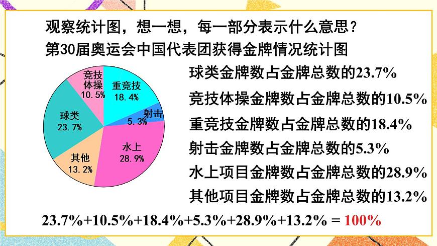 五 （1） 認(rèn)識(shí)扇形統(tǒng)計(jì)圖   課件第7頁