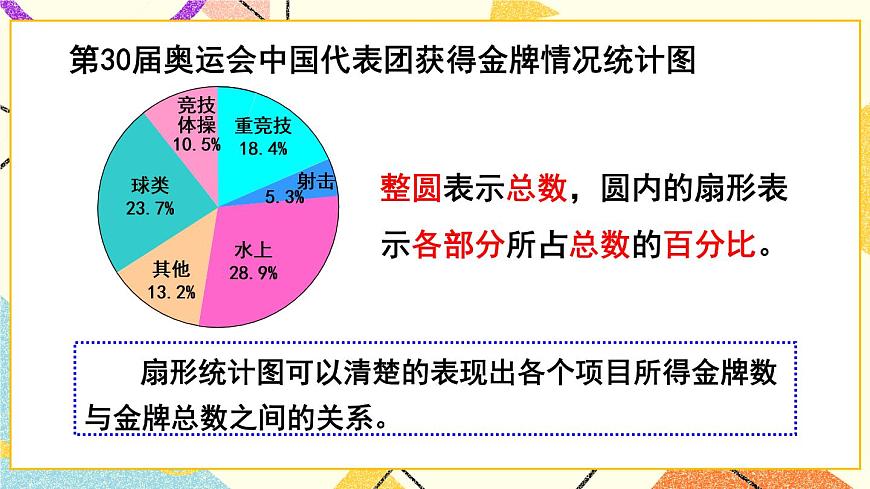 五 （1） 認(rèn)識(shí)扇形統(tǒng)計(jì)圖   課件第8頁