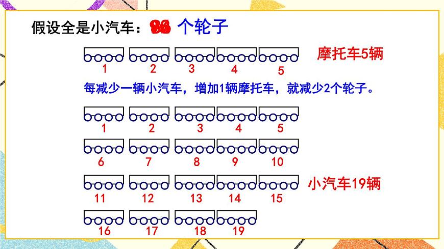 五  綜合與實(shí)踐 智慧廣場   課件第4頁