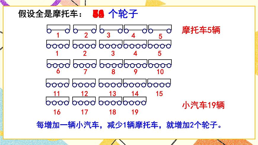 五  綜合與實(shí)踐 智慧廣場   課件第5頁