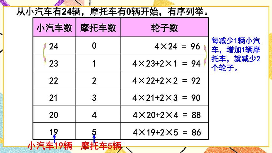 五  綜合與實(shí)踐 智慧廣場   課件第7頁