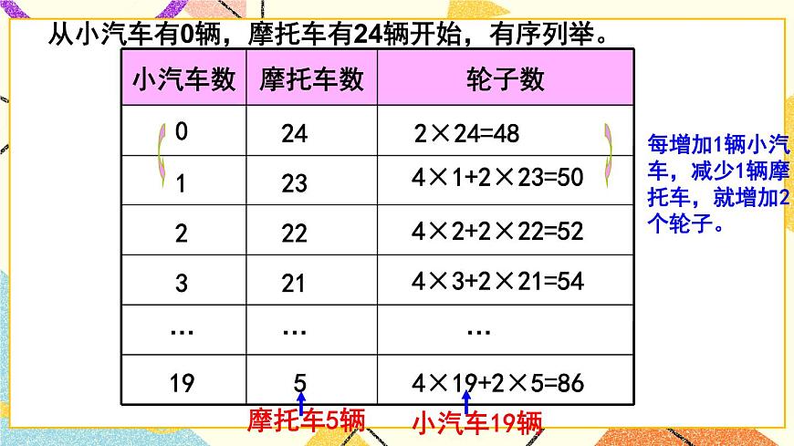 五  綜合與實(shí)踐 智慧廣場   課件第8頁