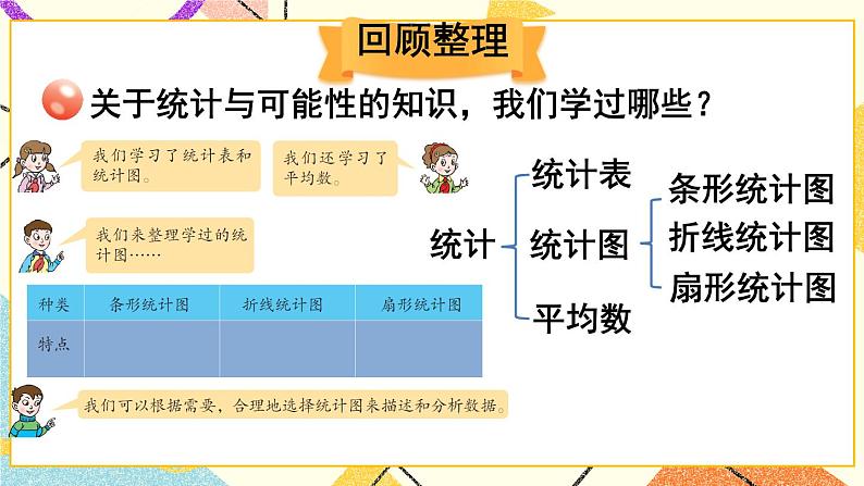 回顾整理——总复习 课件02