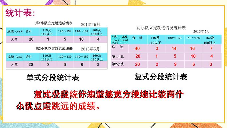 回顾整理——总复习 课件04