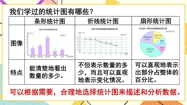 回顾整理——总复习 课件07