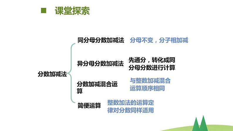 62 五年级下册总复习第2课时课件PPT第5页