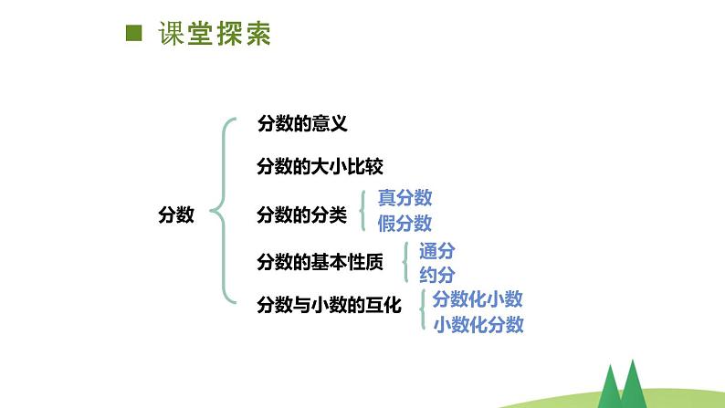 62 五年级下册总复习第2课时课件PPT第6页