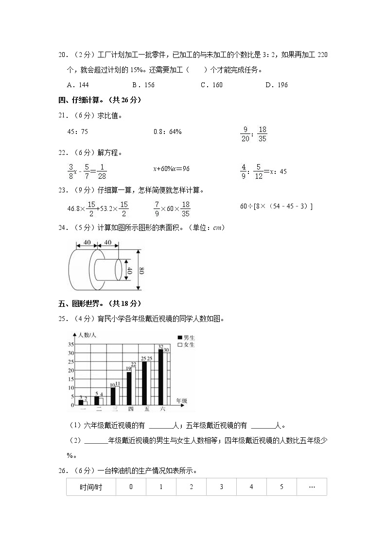 2021年陕西省咸阳市渭城区小升初数学试卷03