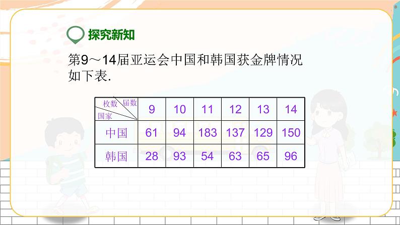折线统计图(课件)第5页