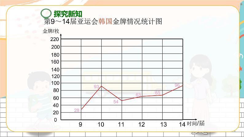 折线统计图(课件)第8页