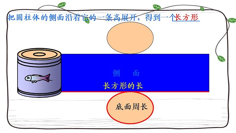 新西师大版数学六年级下册课件:2.1 圆柱的认识第7页