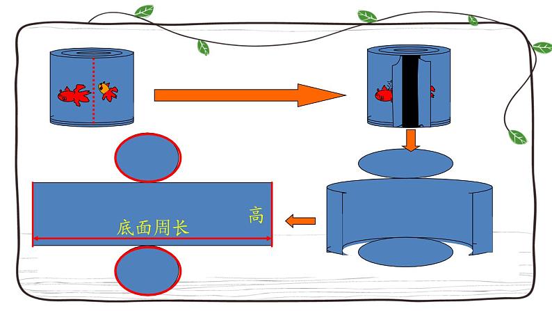 新西师大版数学六年级下册课件:2.1 圆柱的认识第8页
