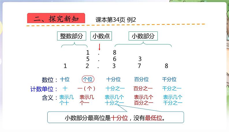 人教数学4年级下册 第4单元 第2课时 小数数位顺序表 PPT课件04