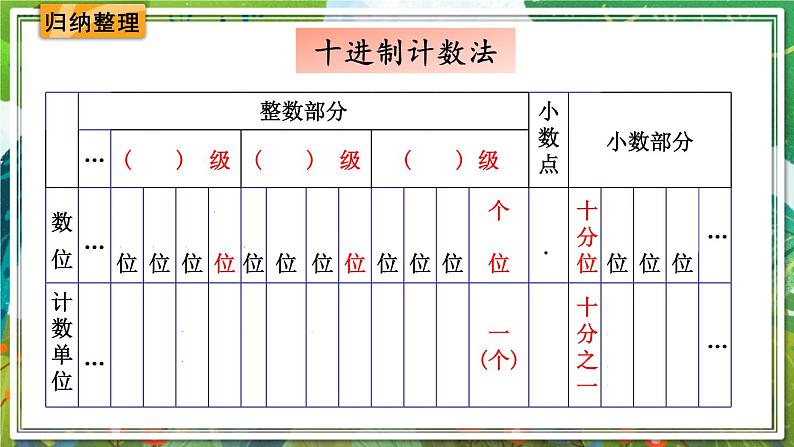 人教版数学六年级下册 6.1.2数的认识(2) 课件+教案+导学案02