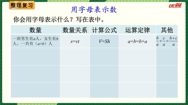 人教版数学六年级下册 6.1.6式与方程 课件+教案+导学案03