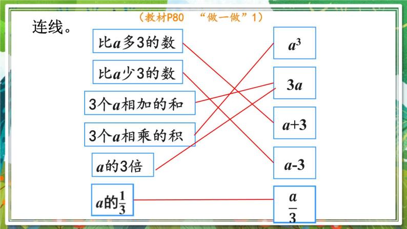 人教版数学六年级下册 6.1.6式与方程 课件+教案+导学案05